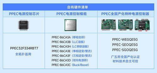 行业赋能 AI PPEC Workbench引领电力电子智能化的破局与实践