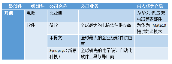 手机代工厂?!远比想象更厉害的比亚迪